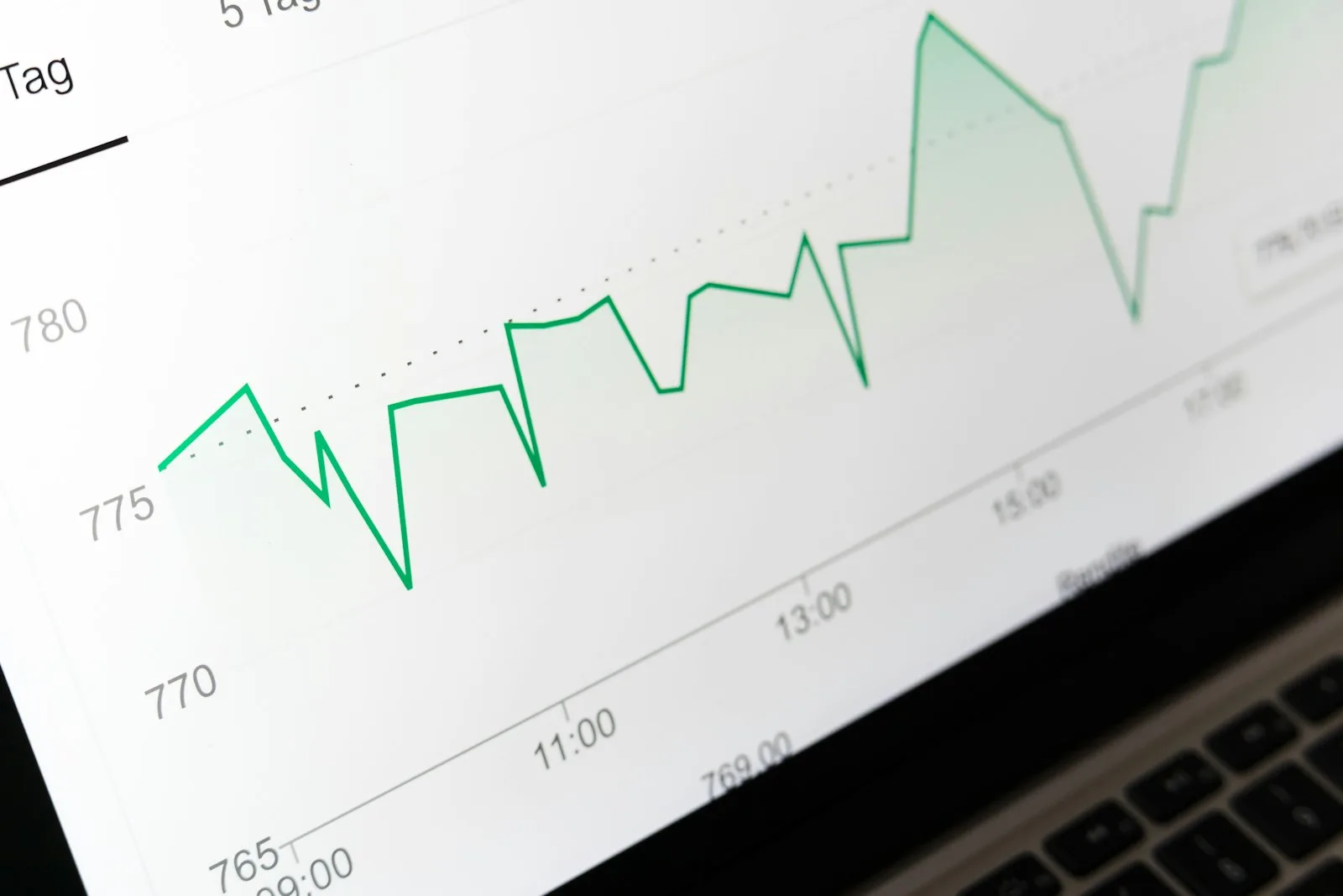Close-up of a rising line chart on a laptop screen